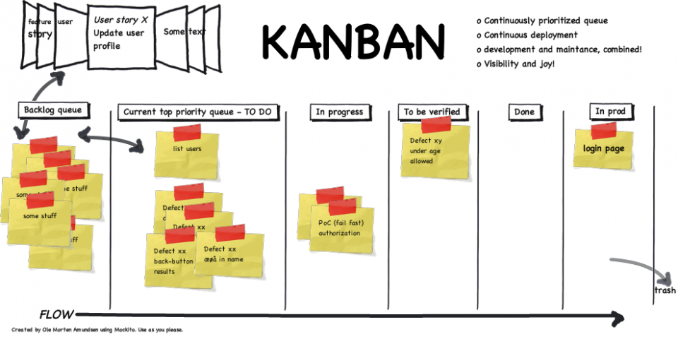 Kanban framework что это