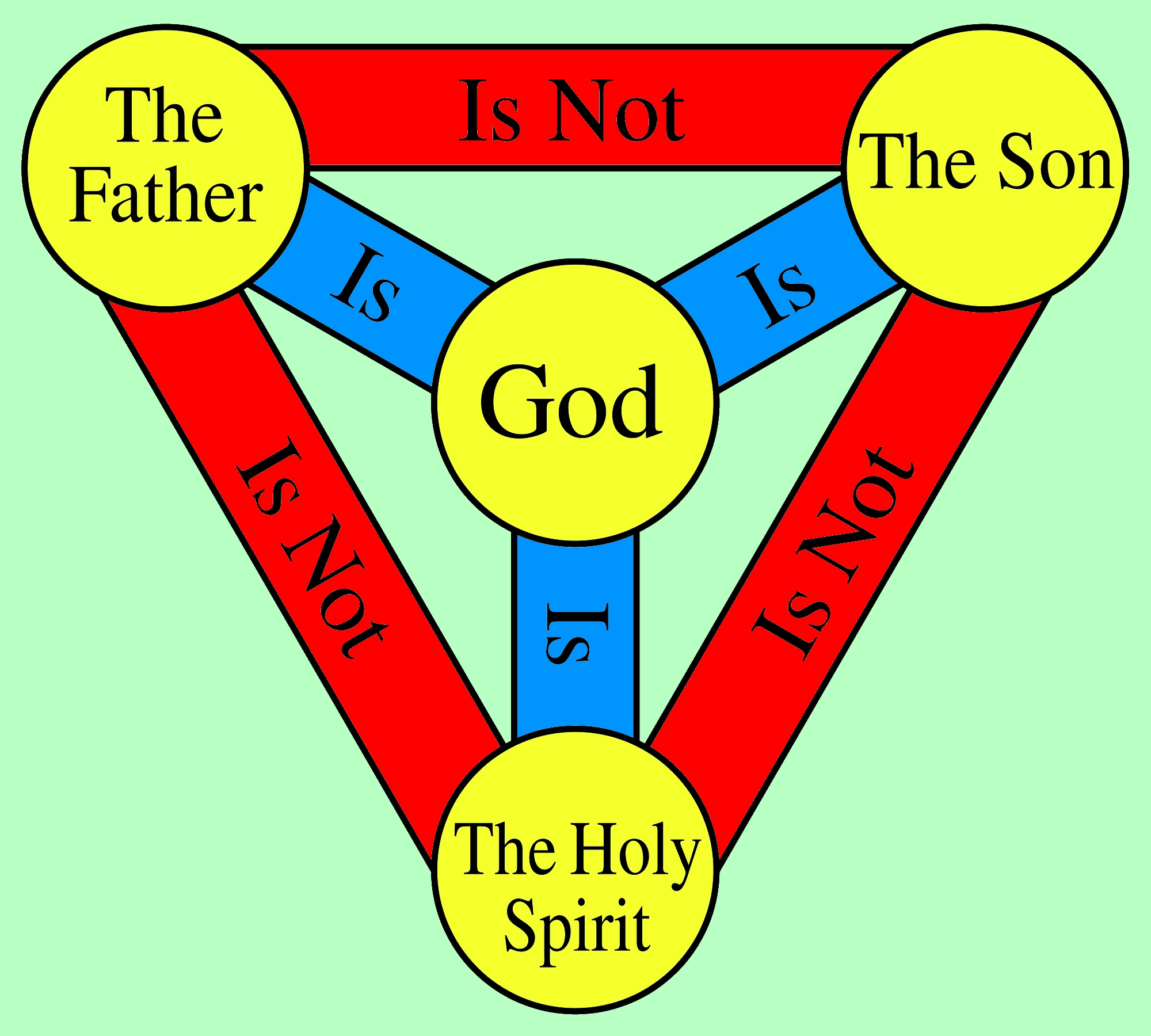 Who Invented The Trinity Doctrine 